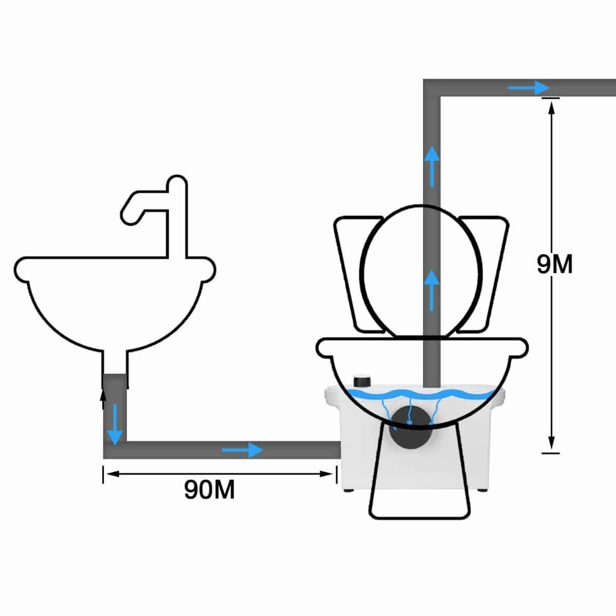 Sanitární čerpadlo pro WC a sprchu