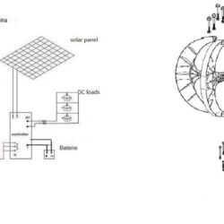 Vertikální větrná turbína 600W 12V/ AC PMG